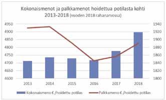 Myynti jäsenkunnille toteutui hallituksen tekemien linjausten (talousarvion mukainen 311 M ) perusteella tehdyn tasauslaskutuksen jälkeen täsmälleen talousarvion mukaisesti.