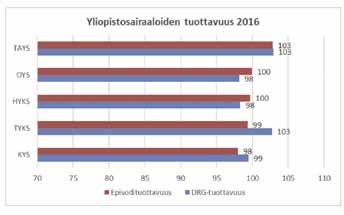 Ulkokuntamyynti on kasvanut 15,4 M (26,1%) ja maksutulot 5,7 M (49,9%).