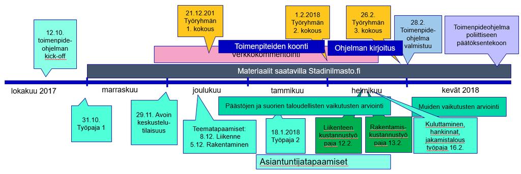 järjestelyistä; Ympa/Ilmastotiimi: Jari Viinanen, Petteri Huuska, Sonja-Maria Ignatius, Mira Jarkko, Auni Haapala ja kanslian Saara Kanto Tekstiä ja toimenpiteitä ovat kirjoittaneet useat