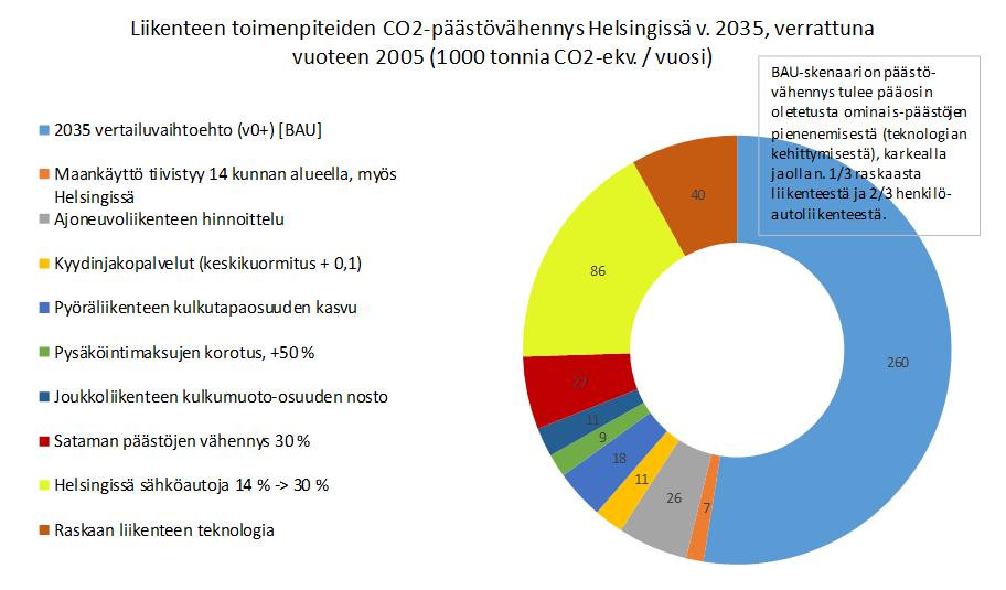 tarkasteltavaksi omana toimenpiteenään.