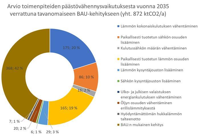Kommentoinut [45]: erinomainen kuva Kuva X.