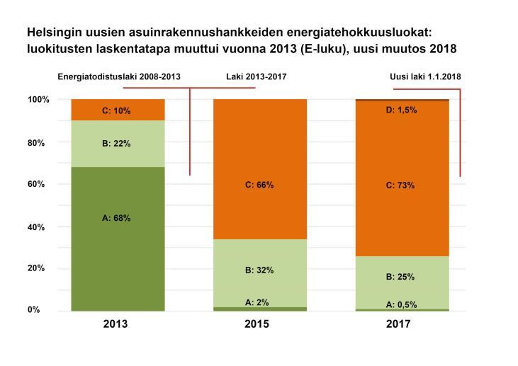 voidaan ohjata tavoittelemaan parempaa tasoa.