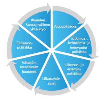 Pohjois-Pohjanmaan ja Pohjois-Savon toimijoiden etuja Brysselissä.