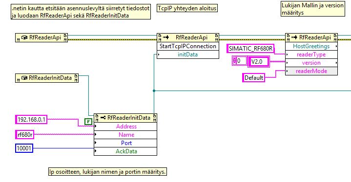 22 Tämän jälkeen voitiin alkaa rakentaa yhteyttä laitteistoon lisäämällä tarvittavia API-palikoita pääohjelman block -diagrammiin.