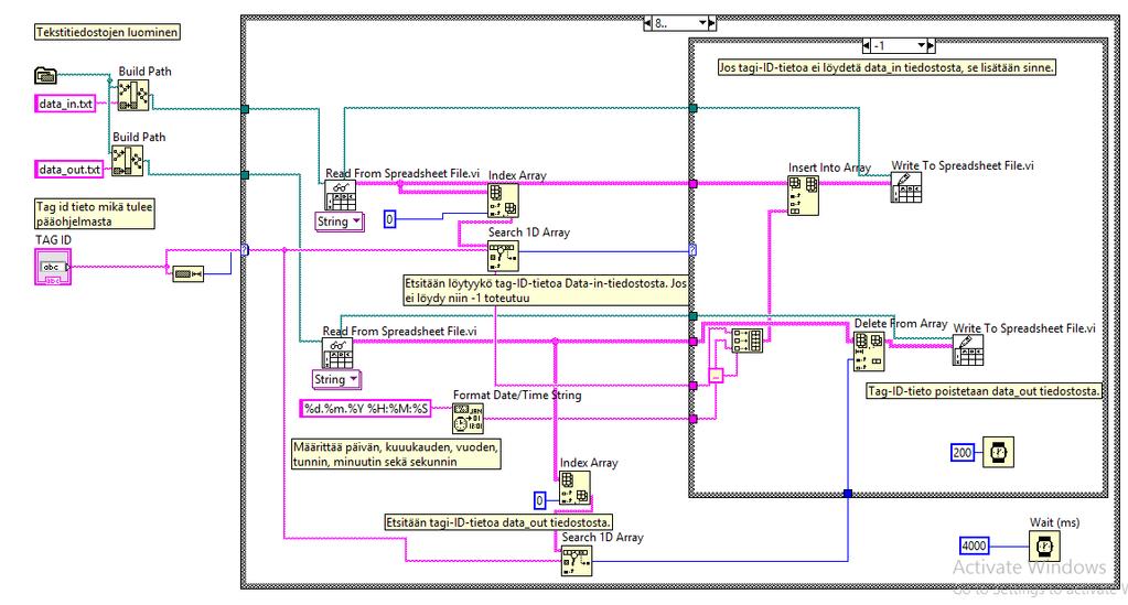 49 LIITE 1/1 LABVIEW SEURANTATAULUKKO-OHJELMA - Tekstitiedostojen luominen - TAG-ID