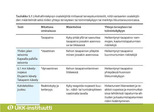 LIIKEHALLINTAKYKYJEN TESTAUS Täsmälliset ja