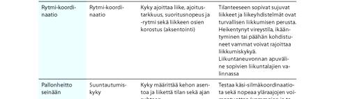 suorituksesta -vakioidut ohjeet testitilanteessa -