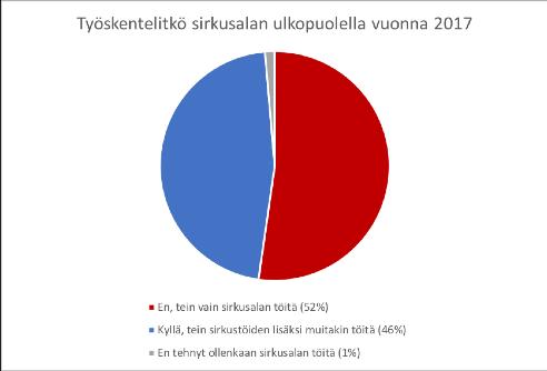 jokseenkin samoissa suhteissa.