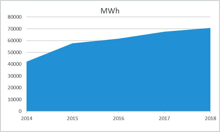 KÄYTTÖKIINTEISTÖJEN KOKONAISENERGIANKULUTUS KIINTEISTÖJEN ENERGIANKULUTUS 2014 2015 2016 2017 2018 Lämpöenergia MWh, normitettu 24457 33125 34907 34527 35098 1.