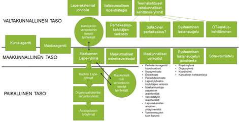 LAPE-MUUTOSTYÖN