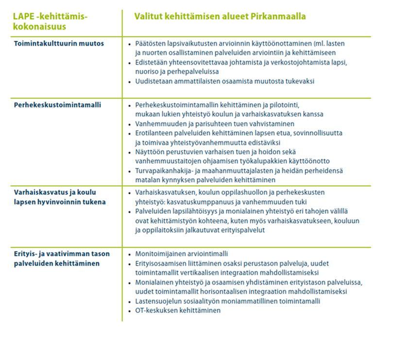 Pirkanmaan LAPE-hanke Hankkeen nimi: PIPPURI Pirkanmaan perheiden palveluiden uudistaminen raikkaita innovaatioita Hankkeen kesto: 1.1.2017-31.12.