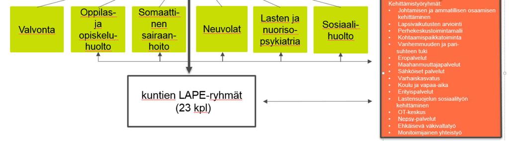 Työryhmät eriytettiin syksyllä 2018, jotta kaikille teemoille saatiin riittävästi käsittelyaikaa.