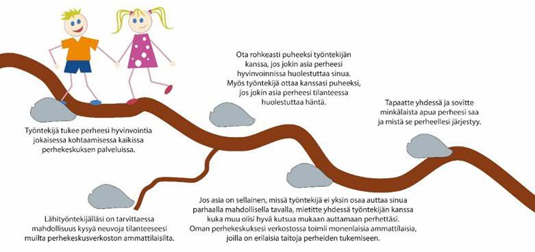 Mitä kehittämis- tai työmenetelmää hankkeessa käytettiin? Hankkeen kehittämistyöryhmissä mallinnettiin toimintaa.