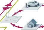 Energiamurros: Iso kuva Keskitetystä tuotannosta ja yhdensuuntaisesta verkosta Tuotanto ja Sähkön siirto Sähkönjakelu ja kulutus 3 Energiamurros: Iso kuva