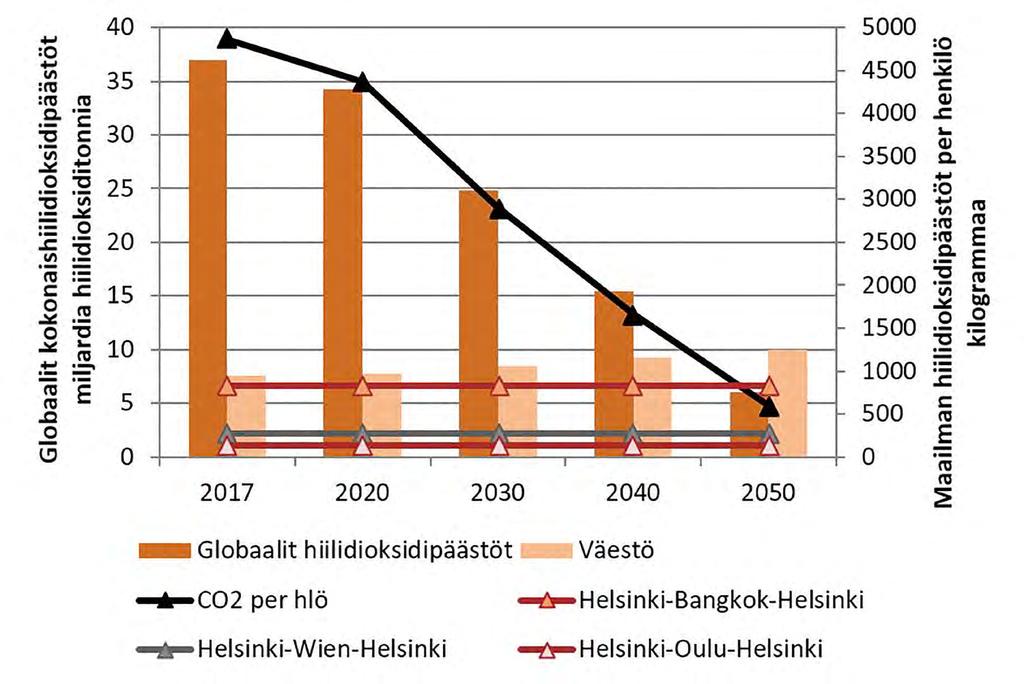 KUVA: SUOMEN YMPÄRISTÖKESKUS Kuva 1.