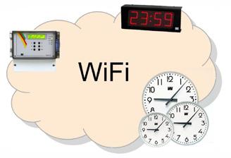 WiFi kellot (IEEE 802.11B/G standard) Tälle langattomalle järjestelmälle tarvitaan WLAN-kytkin, joka hoitaa langattoman yhteyden.