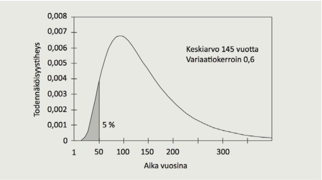 2 2. RAKENTEEN KÄYTTÖIKÄ Pentti (1994, s. 67 83) määrittelee käyttöiän aikana, jonka rakennusosa normaalisti hoidettuna täyttää sille asetetut vaatimukset tärkeimmiltä ominaisuuksiltaan.