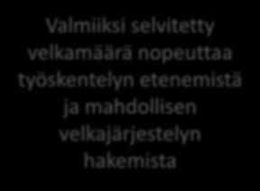 Selvittämällä asiakkaan velat ja valmistelemalla tarvittavat dokumentit, sosiaalityössä voidaan nopeuttaa ja helpottaa