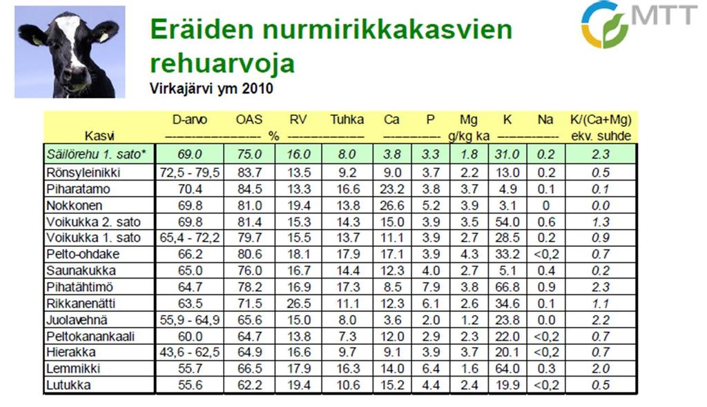 Umpikauden merkitys terveydelle Huom!