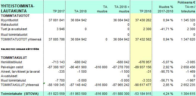 Kuntien yhteistoiminnasta on säädetty kuntalain 8. luvussa. Kuntalaki antaa laajat mahdollisuudet kuntien väliselle yhteistyölle. Sopimuksella voidaan siirtää kuntien tehtäviä yhteisön hoidettavaksi.