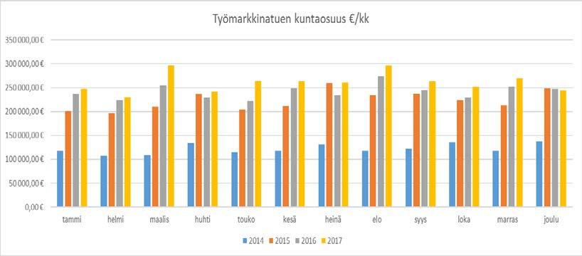 SOSIAALI- JA TERVEYSPALVELUJEN PALVELUALUE Vastuuhenkilö Toiminta-ajatus / Tehtävät vt.