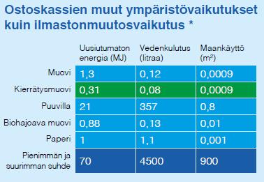 Esimerkkinä