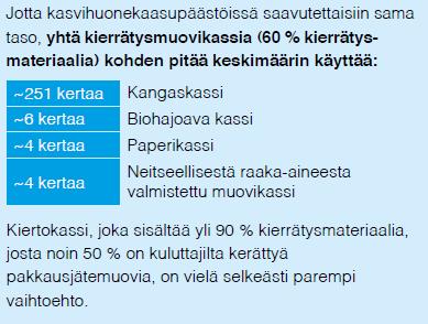 Suomessa syntyi kasvihuonepäästöjä noin 32