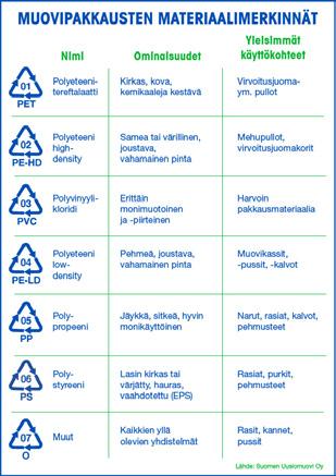 Muovit ryhmä hyvin erilaisia materiaaleja Muovit ovat pääosin petrokemian tuotteita, joita valmistetaan polttoaineiden tuotannosta ylijäävistä hiilivetyvirroista, jotka aiemmin poltettiin