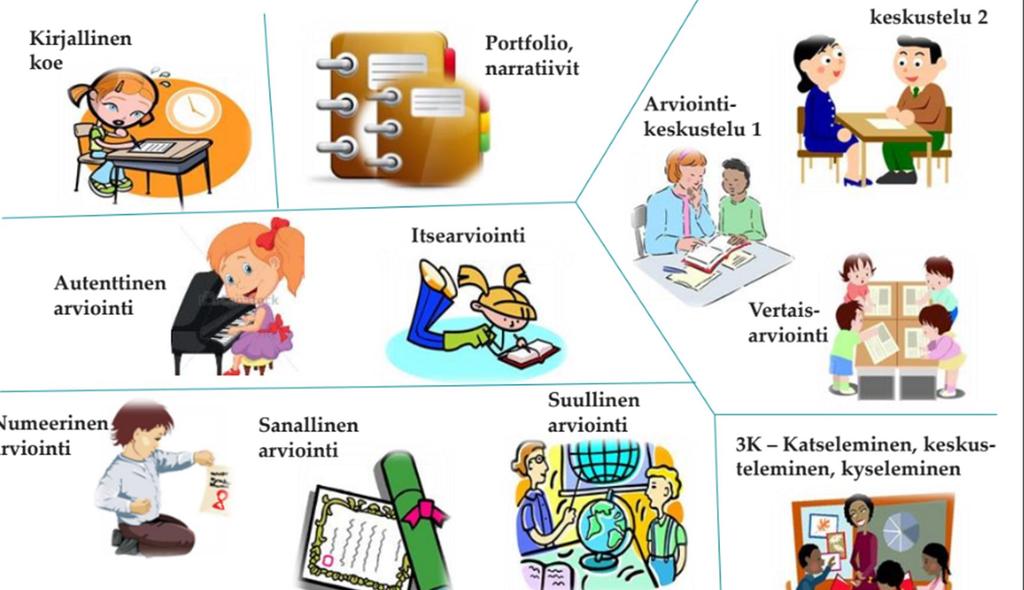Empiristinenja behavioristinen oppimiskäsitys TUOTOS, TULOS, OSAAMISEN TASO Autenttinen eli oppijalähtöinen oppimsikäsitys OPPIMISPROSESSI JA SIINÄ EDISTYMINEN/ TYÖSKENTELYTAIDOT TAIDOT JA NIISSÄ