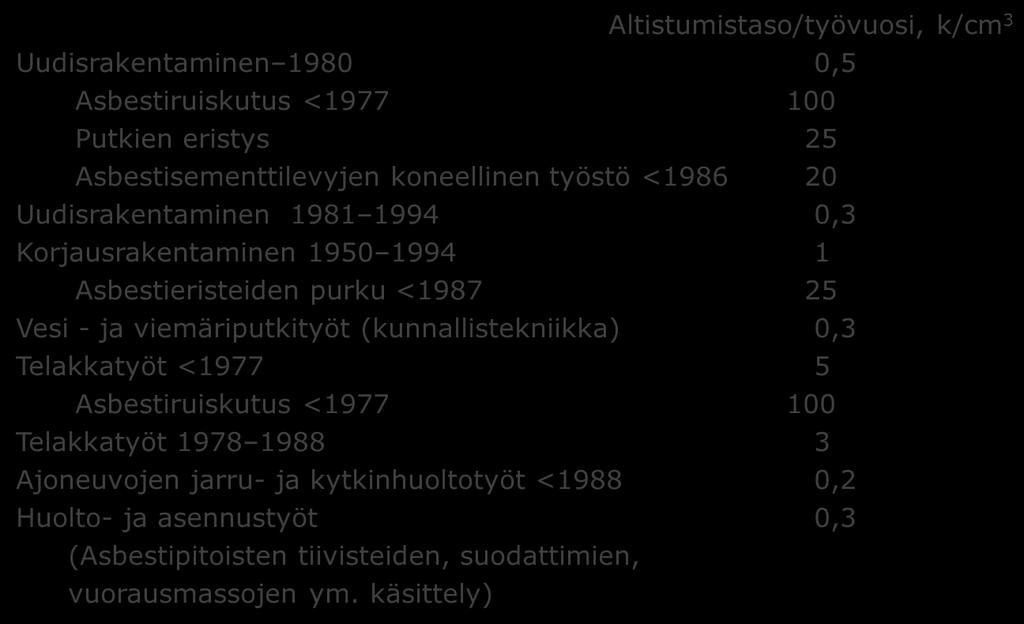 Altistumistasoja
