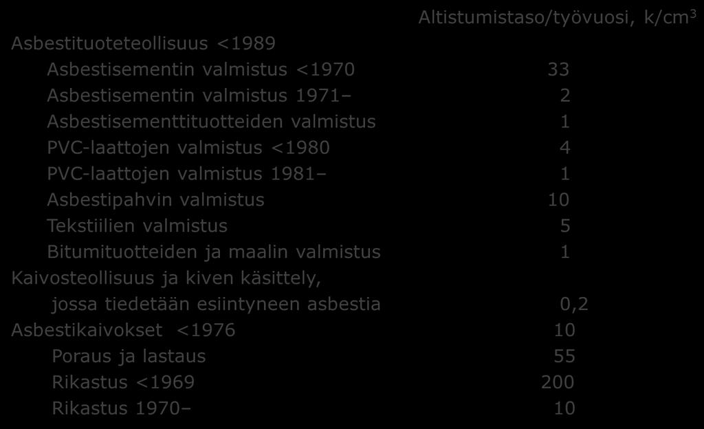 Altistumistasoja