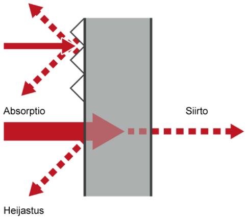 14 T = 0,16 V A (2) missä T on jälkikaiunta-aika [s] V on huoneen tilavuus [m 3 ] A on huoneen absorptiopinta-ala [m 2 ].