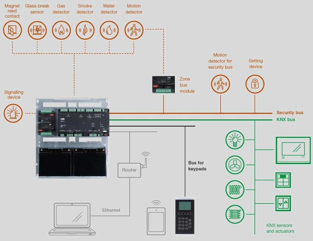 KUVA 25. ABB GM/A 8.