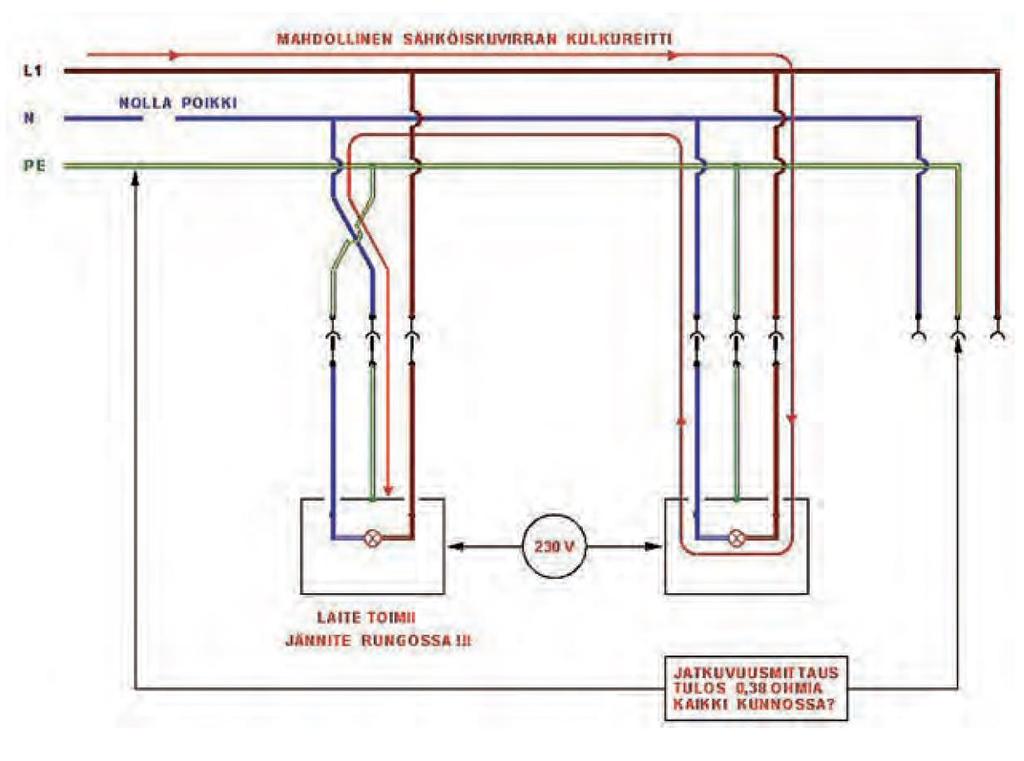 14 Kuva 6. Suojajohtimen virhe kytkentä. [1, s.19.