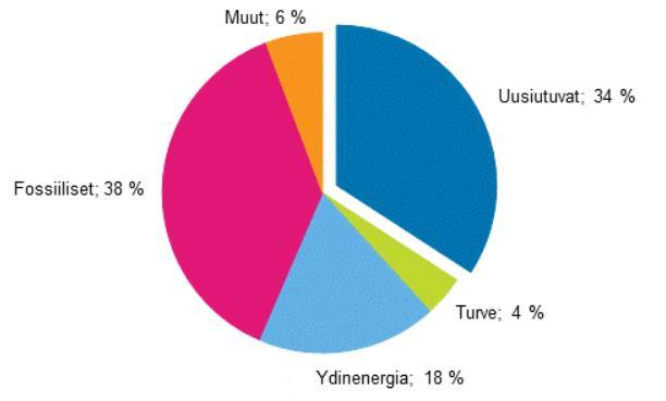 8 ja kehitetään koko ajan uusia teknologioita ja ratkaisuja, joita käytetään mm. tekstiiliteollisuudessa, lääkkeissä ja kemikaaleissa, elintarvikkeissa, pakkausmateriaaleissa sekä polttonesteissä.