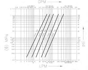 60 50 40 30 20 807 1 1/4 607 3/4 507 1/2