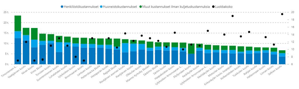 Tulevaisuuden palveluverkko Vaihtoehtoskenaariot: Välimalli, kyläkoulujen yhdistäminen Välimallissa Pogostan yhtenäiskoulu jatkaa omana yksikkönään ja pienet alakoulut Lylykosken koulu ja Iknonvaaran