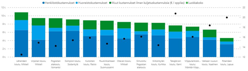 Tulevaisuuden palveluverkko Vaihtoehtoskenaariot: Tiivis malli Tiiviissä mallissa Ilomantsin kunnassa toimii vain yksi koulu, Pogostan yhtenäiskoulu.
