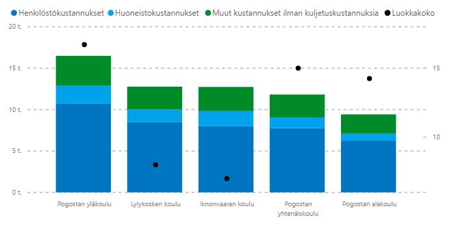 Kuntavertailu ja nykytila-analyysi Yksikkötarkastelut, kunnan nykyinen kouluverkko Ilomantsin kouluyksiköt * Nykyiset koulut kartalla Lylykosken koulu Iknonvaaran koulu Pogostan yhtenäiskoulu Hatun
