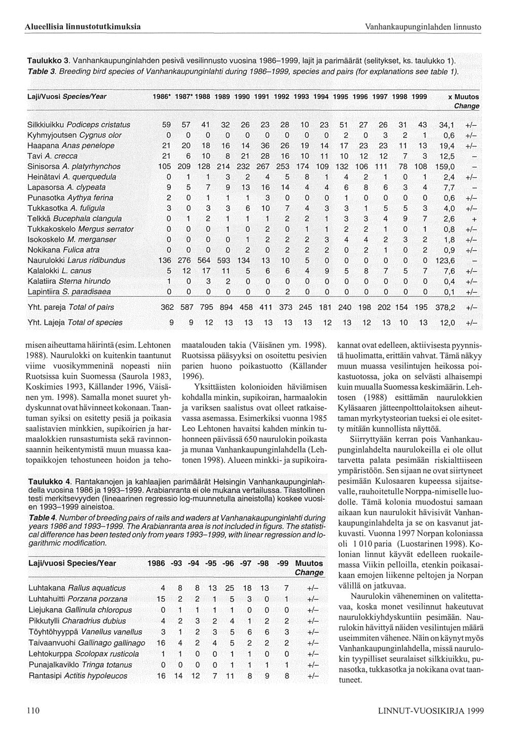 Taulukko 3. Vanhankaupunginlahden pesivä vesi linnusto vuosina 986-999, lajit ja parimäärät (selitykset, ks. taulukko ). Table 3.