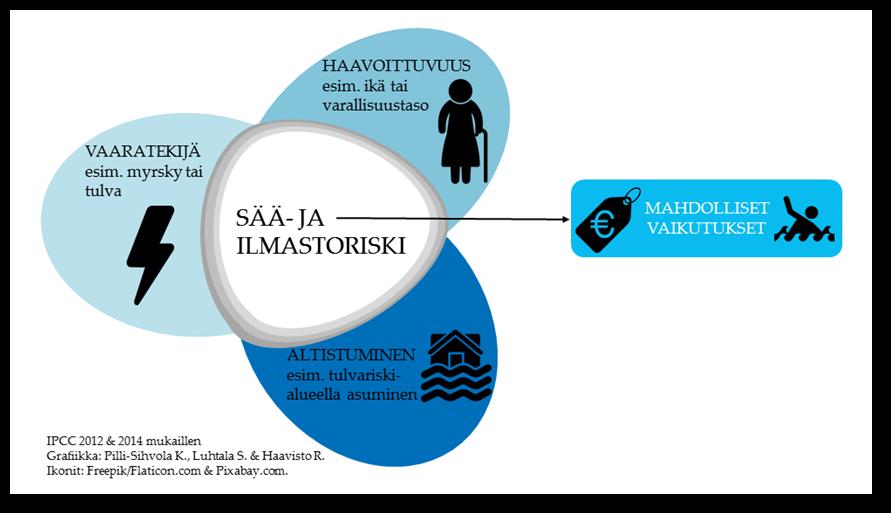 ILMASTONMUUTOS JA TERVEYS 20.5.