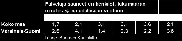 Toimintamenojen reaalinen, julkisen talouden terveydenhuollon hintaindeksillä deflatoitu kasvu vuosina 2009-2017 oli keskimäärin 2,0 % vuodessa (Varsinais- Suomen sairaanhoitopiirissä 2,7 %).