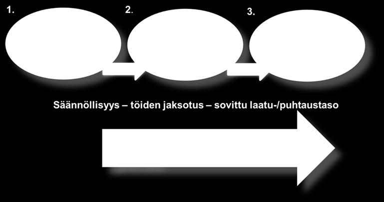 muuttuvat värienkäyttö lisääntynyt Onnistunut pintamateriaalien hoito edellyttää Materiaalien tunnistamista Kullekin materiaalille sopivien
