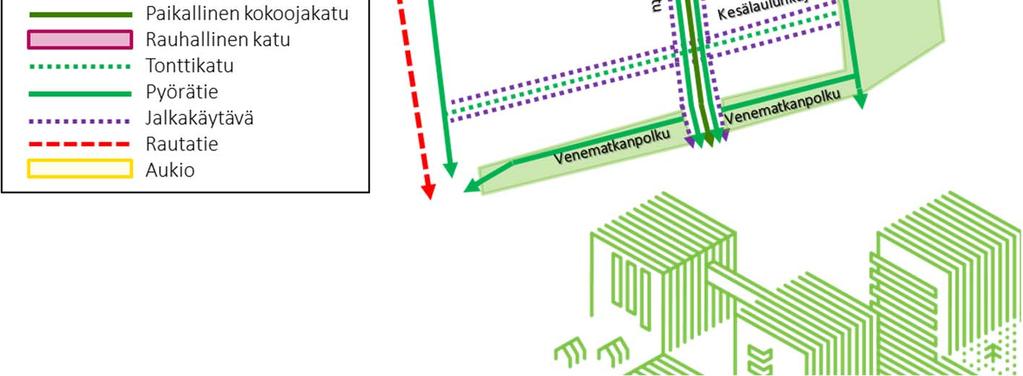 korostettuna koko tehokkaimmalla rakentamisen alueella + Alueen jalankulkuympäristö on yhdenmukaisempi + Aukioalue on laajempi Aukioalueen ja Viulukonsertonkadun kohdalla