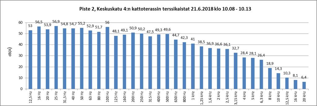 6.2018 klo 10.33 10.38 ja klo 14.