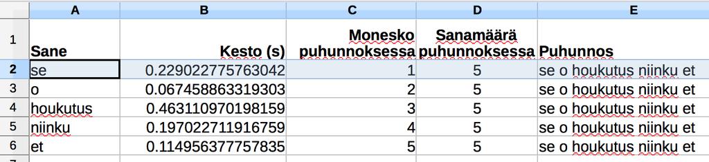 Kun saneetkin on rajattu erikseen, analyysi voidaan kohdistaa