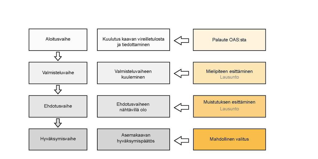 KAAVAVAIHEET,