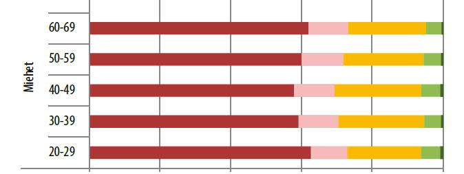 (2017) 43 Mikä olennaista?