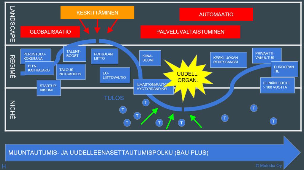 OEF edelfoi-skenaariot: TURBOAHDETTU SUOMI 8/11/2017 Hannu