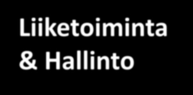 OEF edelfoi II ER2 ER2 Liiketoiminta & Hallinto Kauppa Rahoitus- ja vakuutus